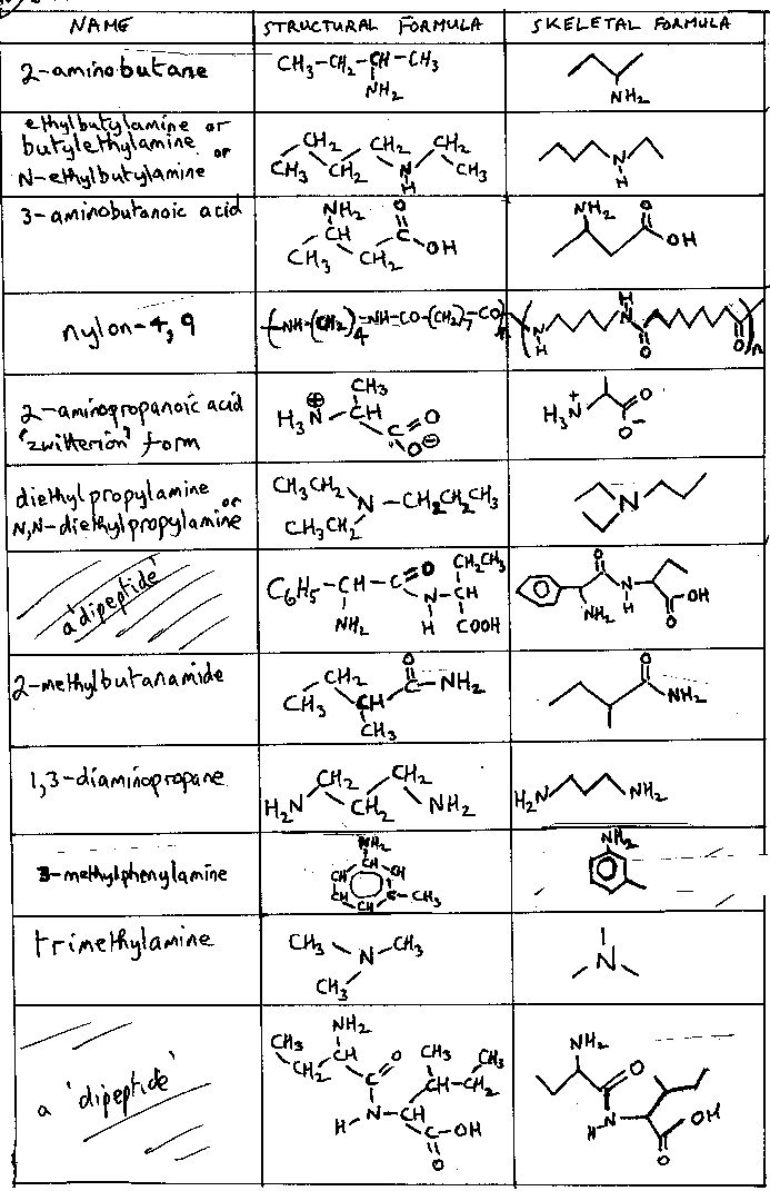 Naming Other Organic Compounds Worksheet Answers Worksheet