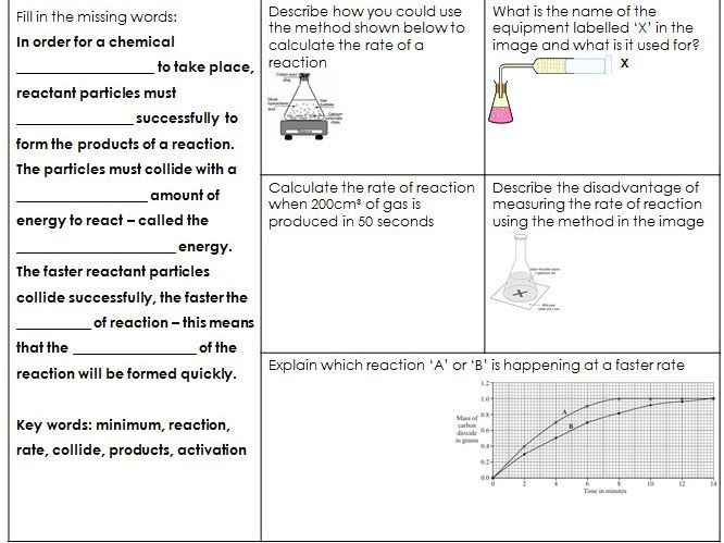 New AQA GCSE 9 1 Chemistry Topic 6 Bundle Rates Of Reaction 