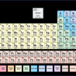 New Periodic Table Worksheet Pdf Answers Reading Comprehension