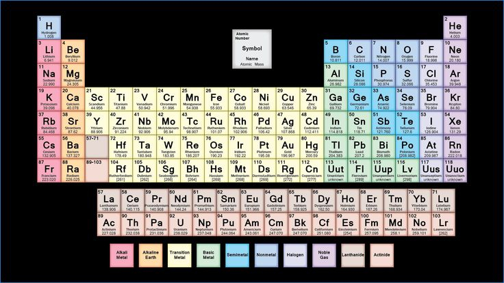 New Periodic Table Worksheet Pdf Answers Reading Comprehension 