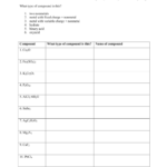 Nomenclature Worksheet 2 Simple Binary Ionic Compounds Worksheet