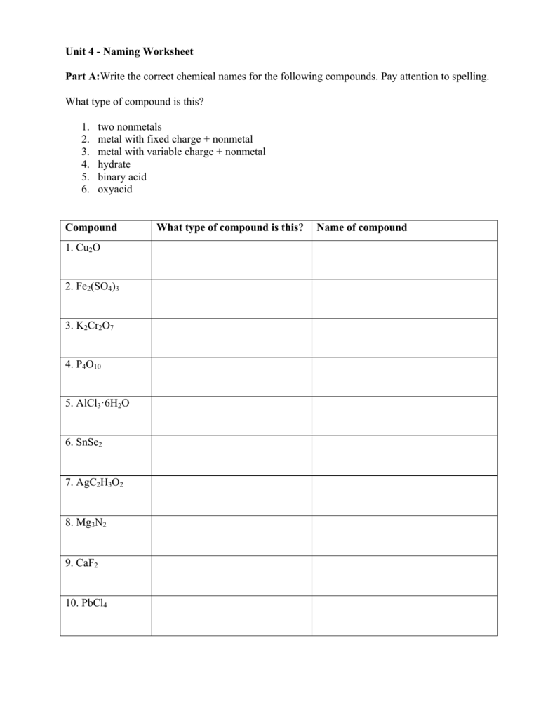 Nomenclature Worksheet 2 Simple Binary Ionic Compounds Worksheet