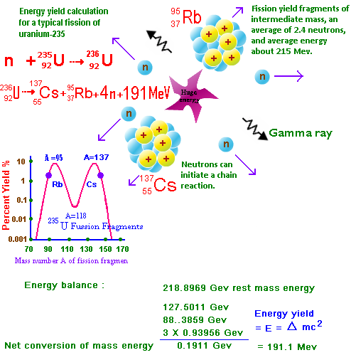 Nuclear Chemistry Equations Tessshebaylo