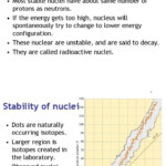 Nuclear Decay Worksheet Answers Chemistry Try This Sheet