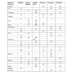 Official Chemistry Atomic Number And Mass Number Worksheet Answers