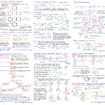 Organic Chemistry Cheat Sheets And Summary Notes Chemistry Help Center