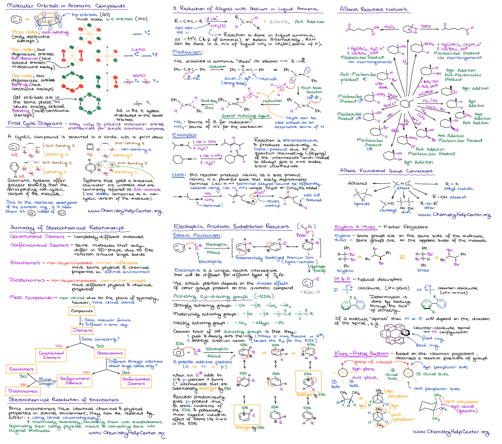 Organic Chemistry Cheat Sheets And Summary Notes Chemistry Help Center