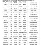 Overview Chemical Bonds Worksheet Answer Key Chapter 18 Free