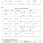 Overview Chemical Bonds Worksheet Chapter 20 Answers Luxury Db excel