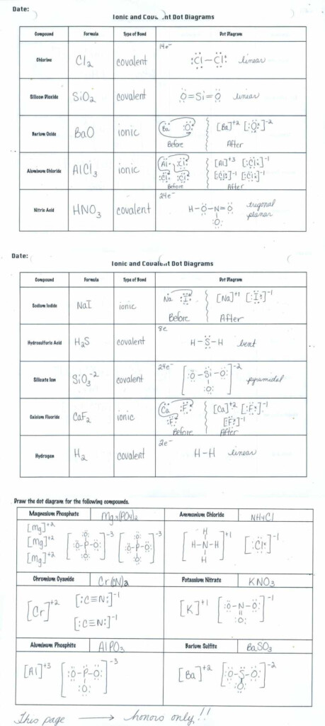 Overview Chemical Bonds Worksheet Chapter 20 Answers Luxury Db excel