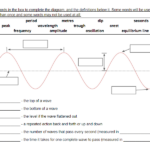 Overview Waves Worksheet Answers Nidecmege