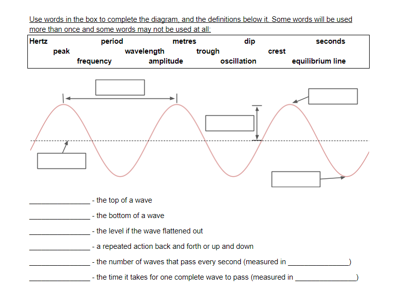 Overview Waves Worksheet Answers Nidecmege