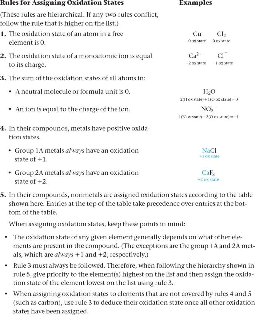 Oxidation And Reduction Worksheet Answer Key Worksheet