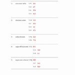 Percent Composition Worksheets