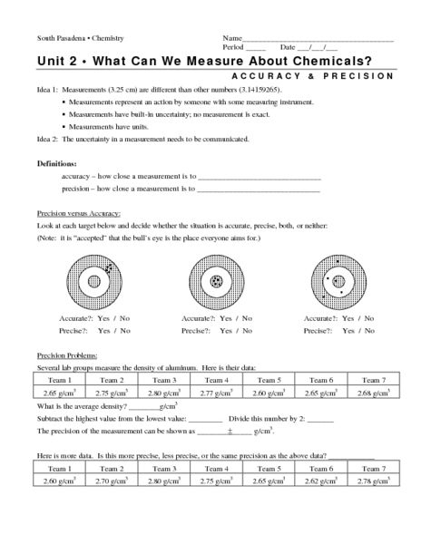 Percent Error Worksheet Answers Worksheet