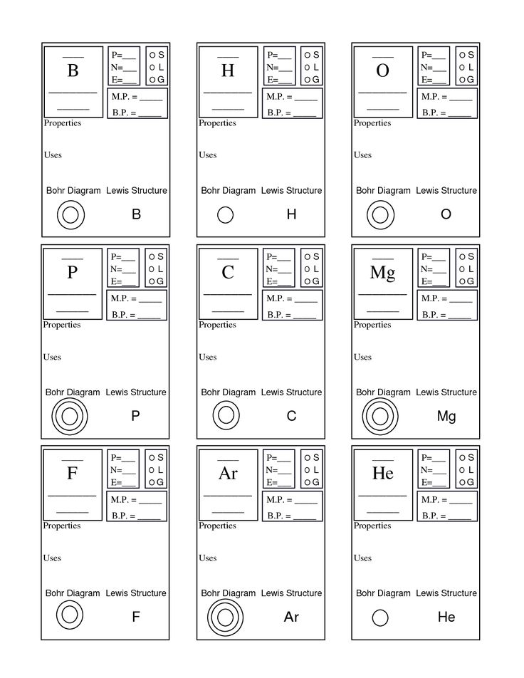 Periodic Table Basics Worksheet Answer Key Chemistry Worksheets 