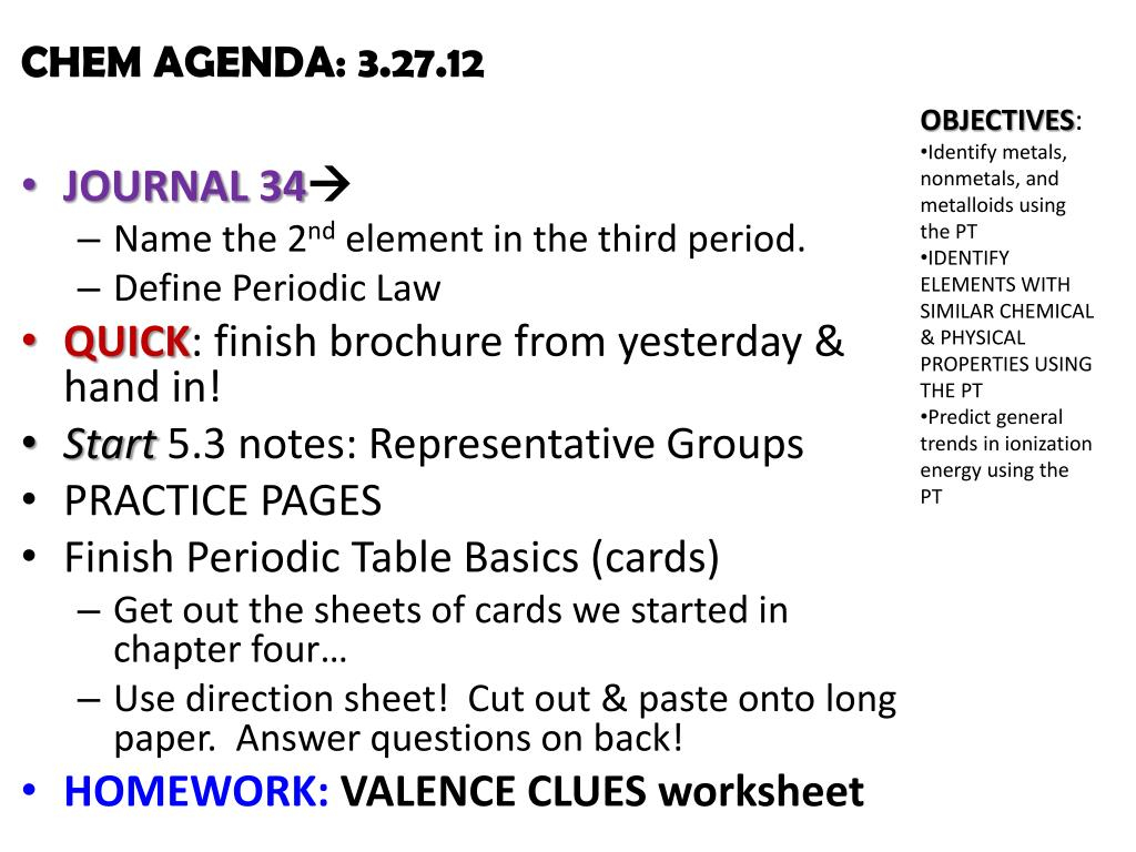 Periodic Table Basics Worksheet Periodic Table Timeline