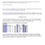 Periodic Table Facts Worksheet Answer Key Chem4kids Brokeasshome