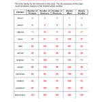 Periodic Table Fill In The Blank Worksheet Answers Elcho Table