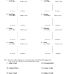 Periodic Table Trends Worksheet 1 Answer Key Review Home Decor