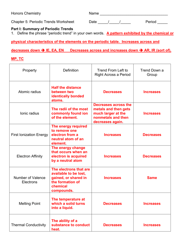 Periodic Table Trends Worksheet 2 Answers Review Home Decor