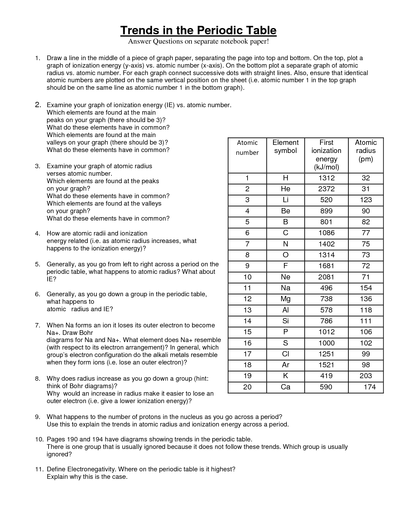 Periodic Table Trends Worksheet Answer Key Periodic Table Super 