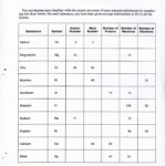 Periodic Table Worksheet Answer Key 10 Best Images Of Periodic Table