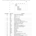 Periodic Trends Worksheet Answers Chemistry