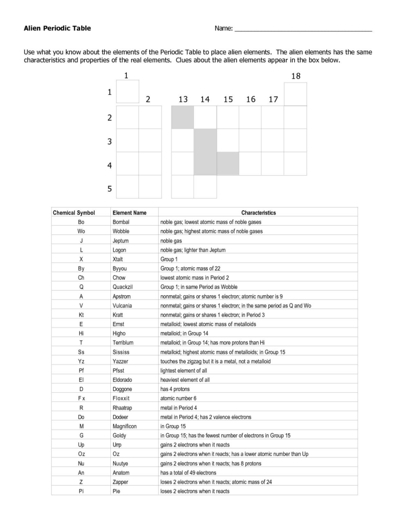 Periodic Trends Worksheet Answers Chemistry