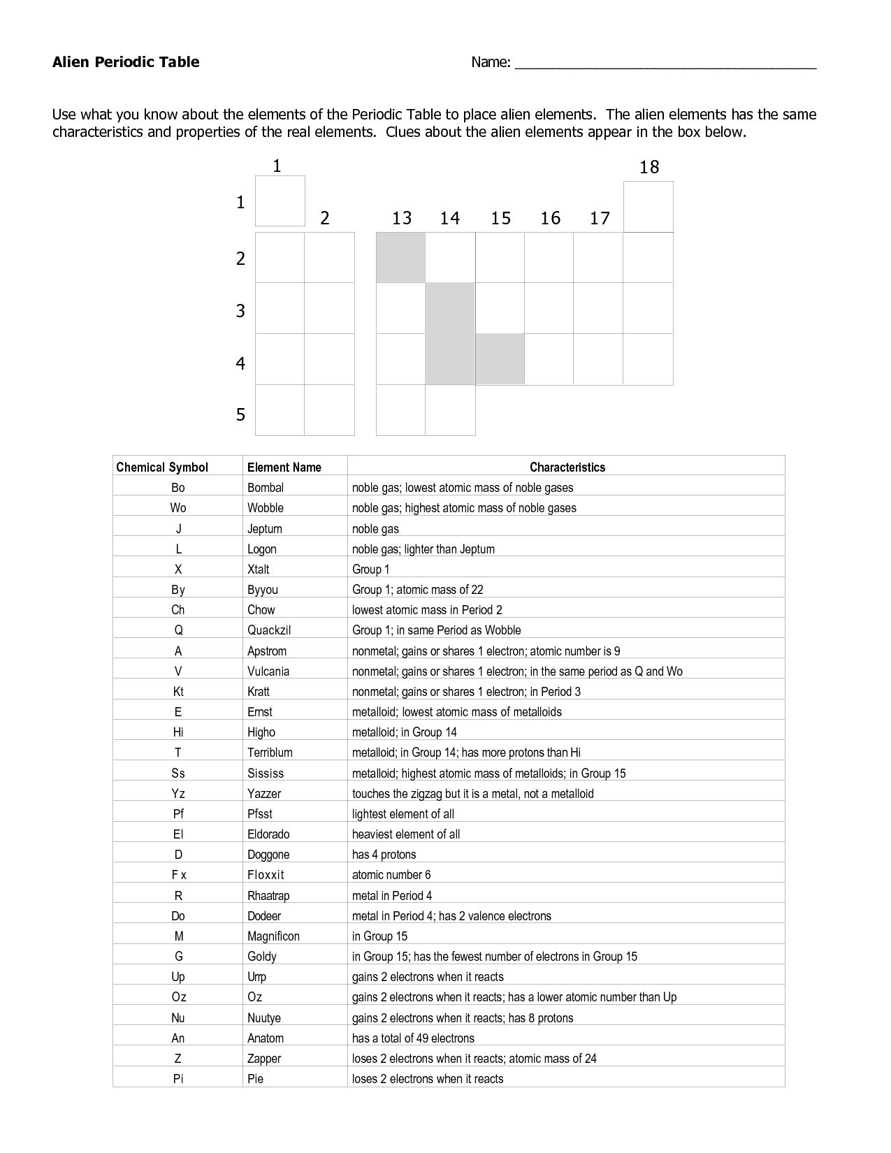 Periodic Trends Worksheet Answers Chemistry