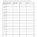 Periodic Trends Worksheet Answers Pogil