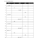 PH And POH Practice Worksheet