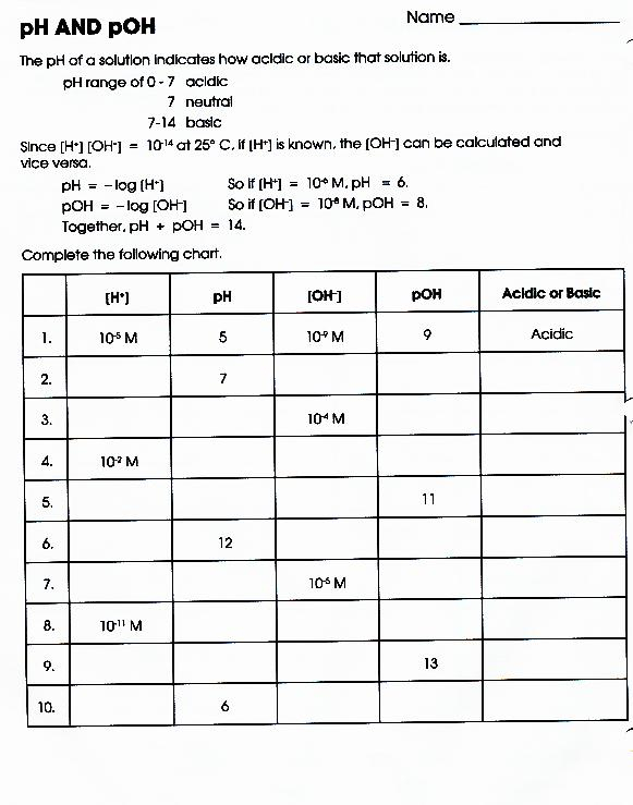 Ph Practice Worksheet