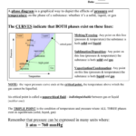 Phase Change Diagram Worksheet Answers Ekerekizul