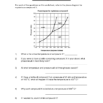 Phase Change Identification Worksheet Answers