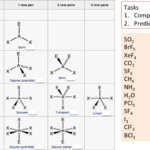 Phet Molecular Shapes Worksheet Answers 29 Molecular Models Worksheet