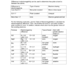 Polarity And Electronegativity Practice Worksheet Answers