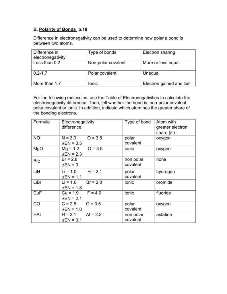 Polarity And Electronegativity Practice Worksheet Answers