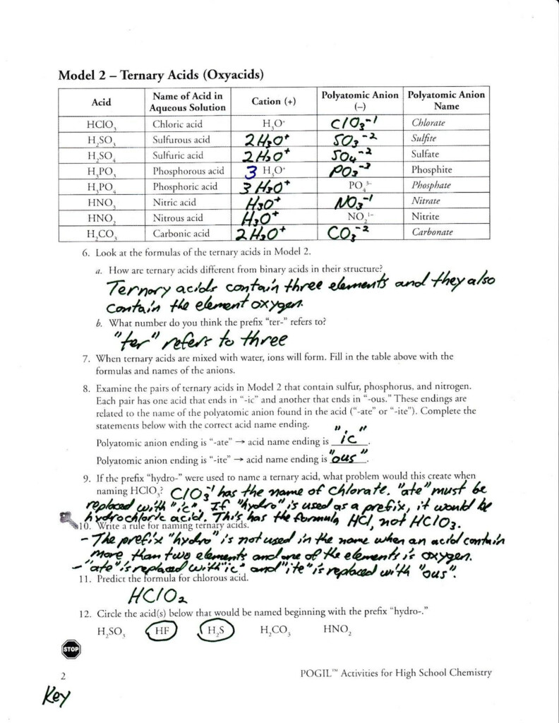 Polyatomic Ions Answer Key Pogil Nouns And Verbs Worksheets Text To 