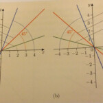 Positive And Negative Gradients Of Lines And Angles Positive And