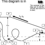 Potential Energy Diagram Worksheet Answers Diagram In Pictures