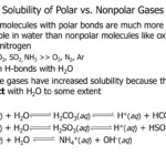 PPT Mixtures At The Molecular Level Properties Of Solutions CHAPTER