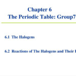Prentice Hall Chemistry Chapter 6 The Periodic Table Food Ideas