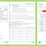 Preparing Red Cabbage Indicator Investigation Instruction Sheet