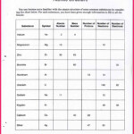 Protons Neutrons And Electrons Practice Worksheet Worksheets