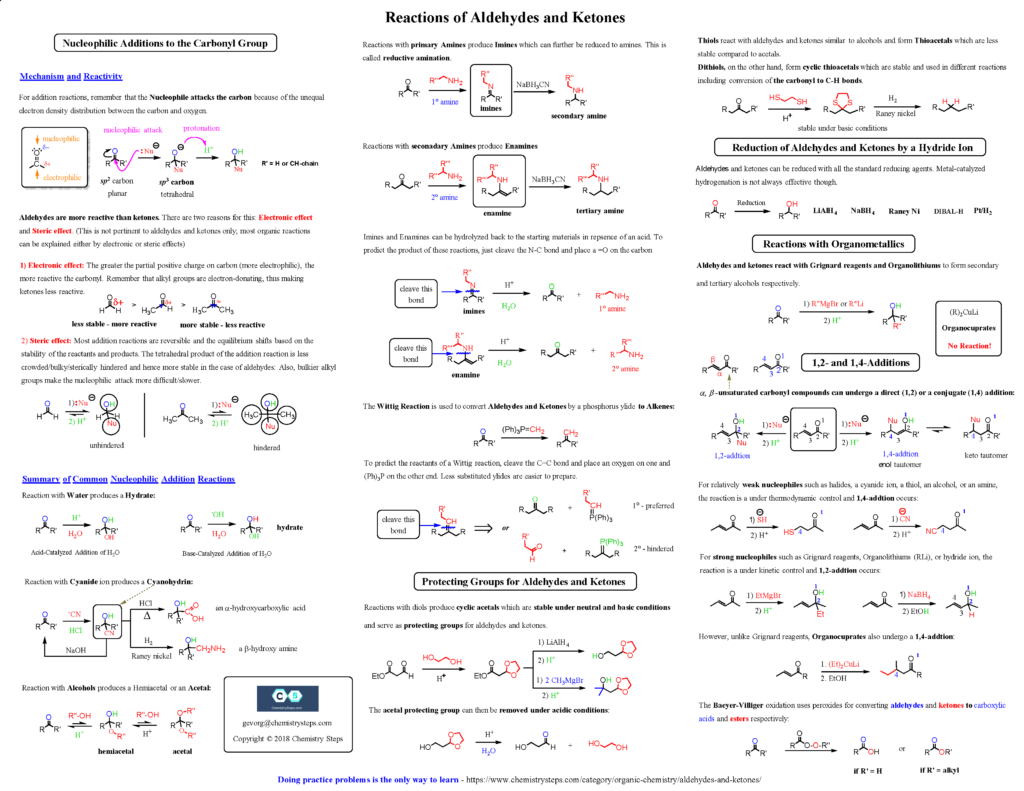 Reaction Mechanism Worksheet Printable Worksheet