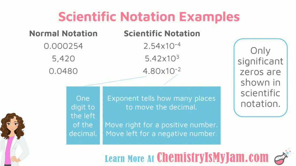 Scientific Notation And Significant Figures Worksheet Answers Worksheet