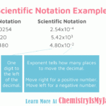 Scientific Notation And Significant Figures Worksheet Answers Worksheet