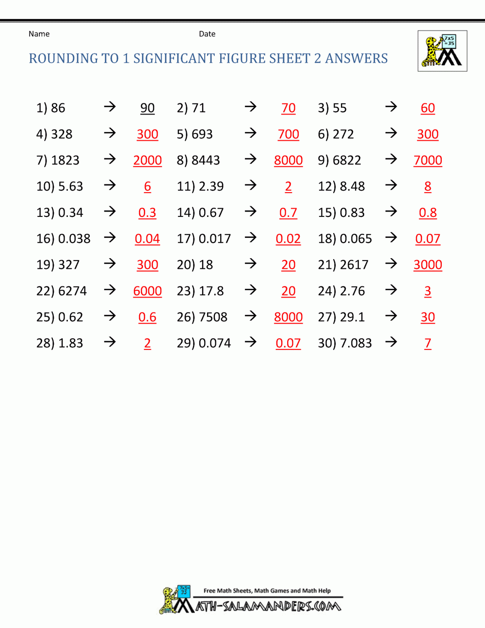 Sig Figs Worksheet With Answers Promotiontablecovers