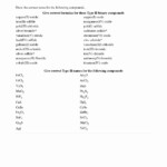 Simple Binary Ionic Compounds Worksheet Answer Key Worksheet